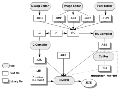 Win32編程入門 構(gòu)建高效穩(wěn)定的程序與系統(tǒng)開(kāi)發(fā)基石
