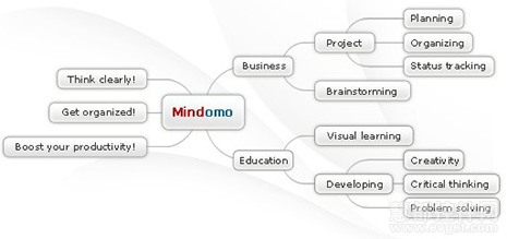 6款免費在線工具，助你輕松創建流程圖，提升程序與系統開發效率