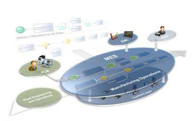 MES系統所需的數據支持 從程序開發到系統集成的全景解析