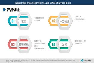 電動汽車驅動系統開發與測試 程序與系統開發的融合之道